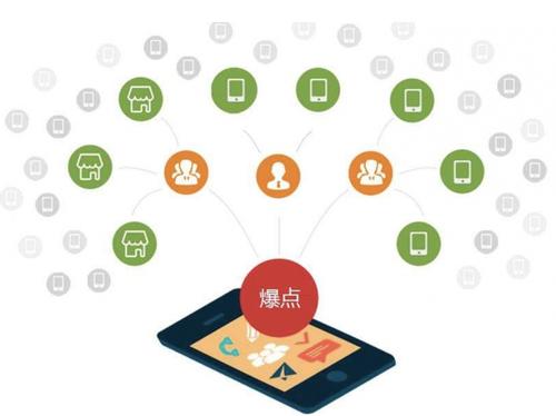 德保为什么越来越多的企业通过软文营销来引流